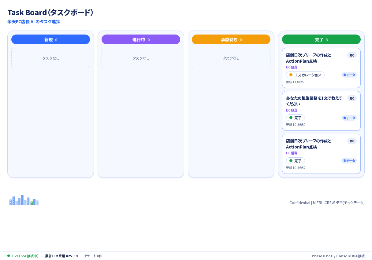 タスクボード画面