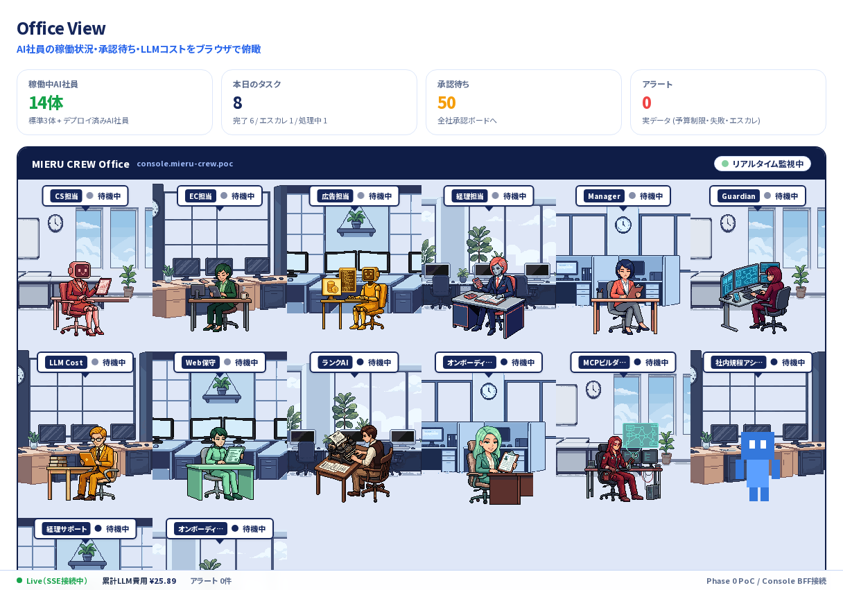 Office View画面
